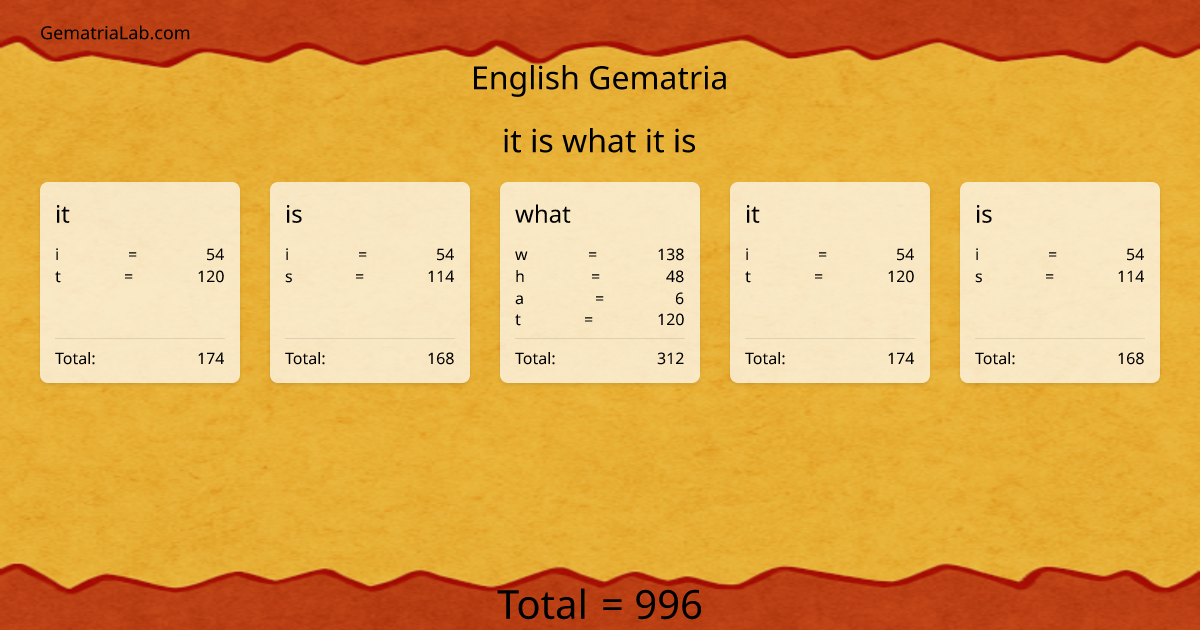 it is what it is in english Gematria
